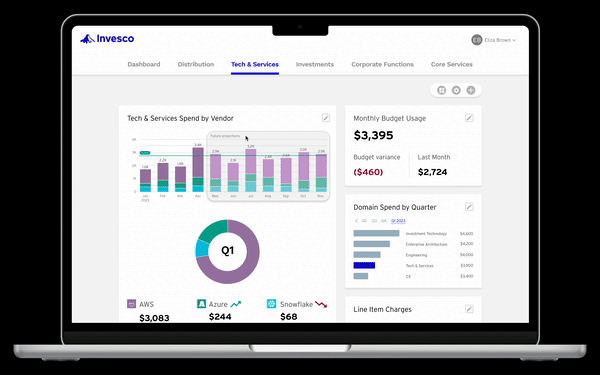 Interface gif showing interactions with a dashboard.